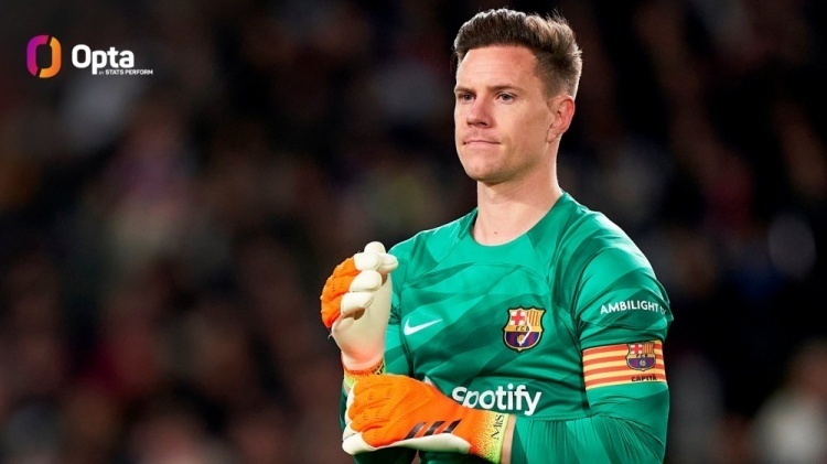 韩国强势尤文，特尔施特根一己之力扛起全队的简单介绍