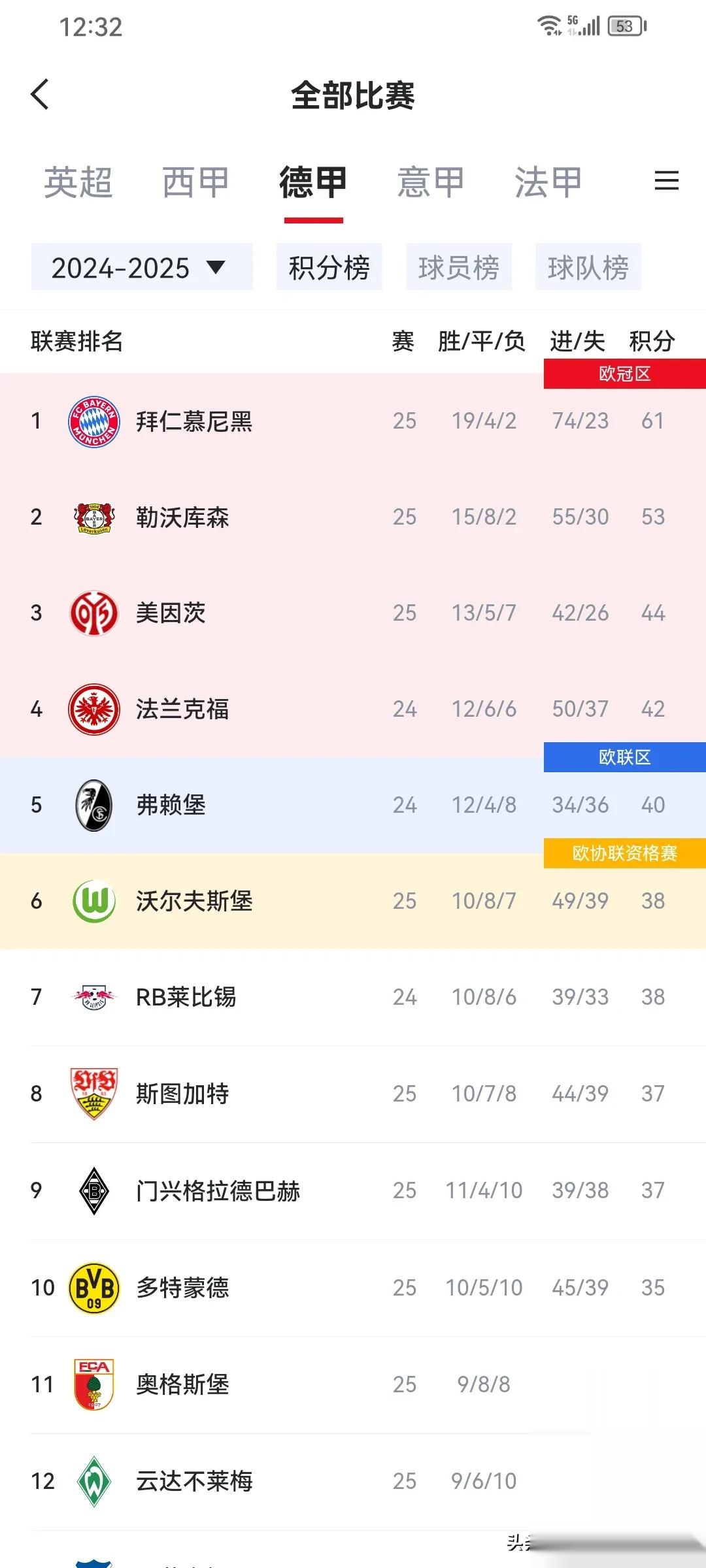 关于巴黎圣日耳曼领跑积分榜，士气高昂的信息