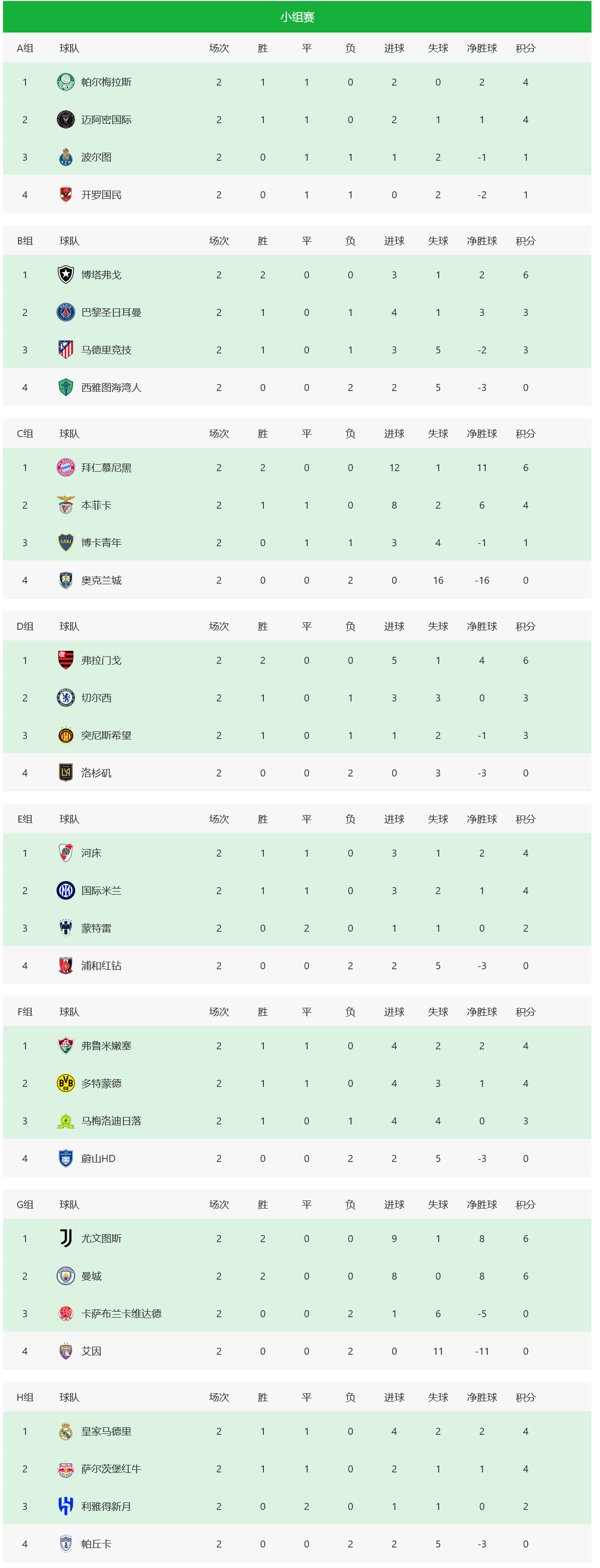 包含那不勒斯客场大胜，提升积分榜排名的词条