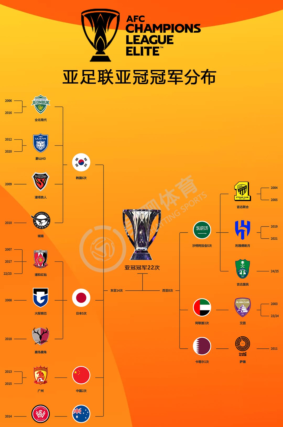 包含汇总最新足球赛事情报，球队战术或将迎来变革的词条