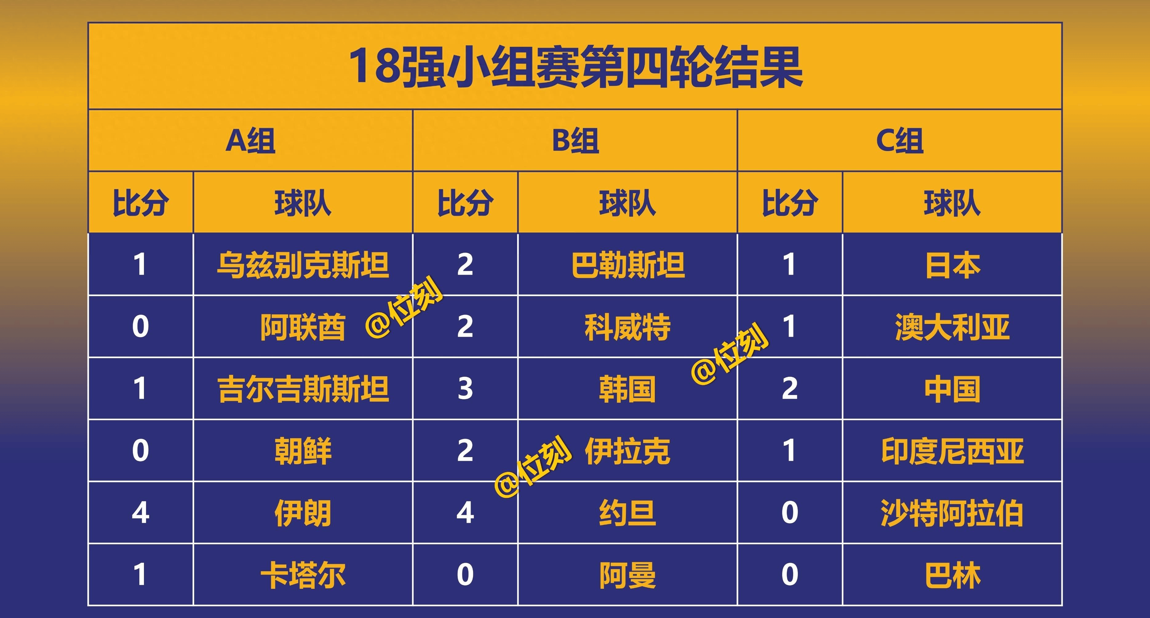 篮球世界杯中东区赛程曝光,强队对决精彩纷呈!的简单介绍 篮球世界杯中东区赛程曝光,强队对决精彩纷呈!的简单介绍