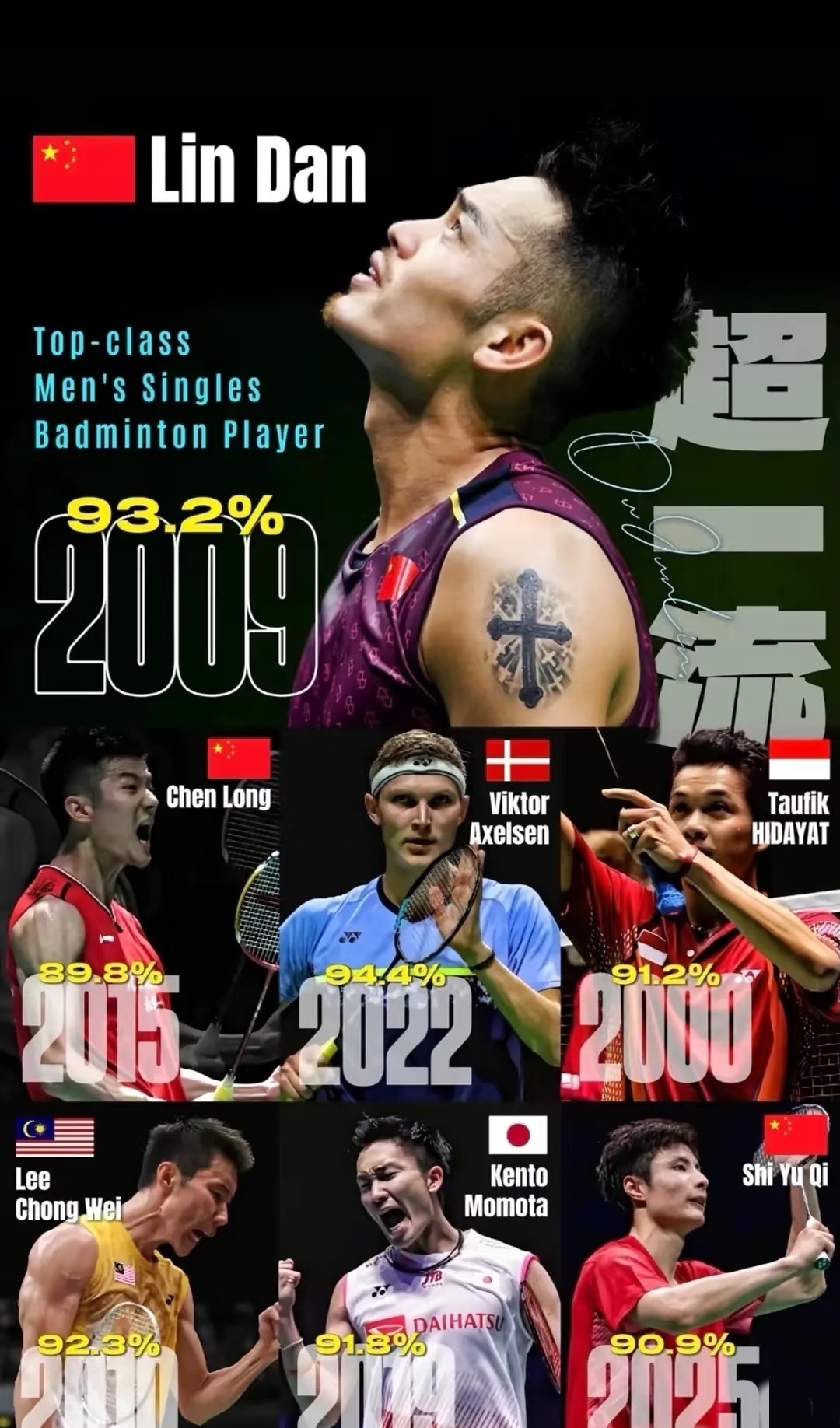 关于韩国羽毛球队爆冷印尼羽毛球队,林丹三分雨点燃全场的信息 关于韩国羽毛球队爆冷印尼羽毛球队,林丹三分雨点燃全场的信息