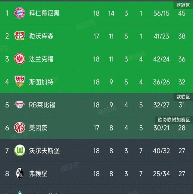 RB莱比锡击败排名领先球队,取得重要胜利的简单介绍 RB莱比锡击败排名领先球队,取得重要胜利的简单介绍